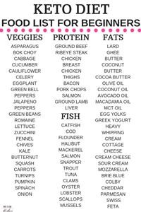 Keto Diet Menu Plan for Weight Loss